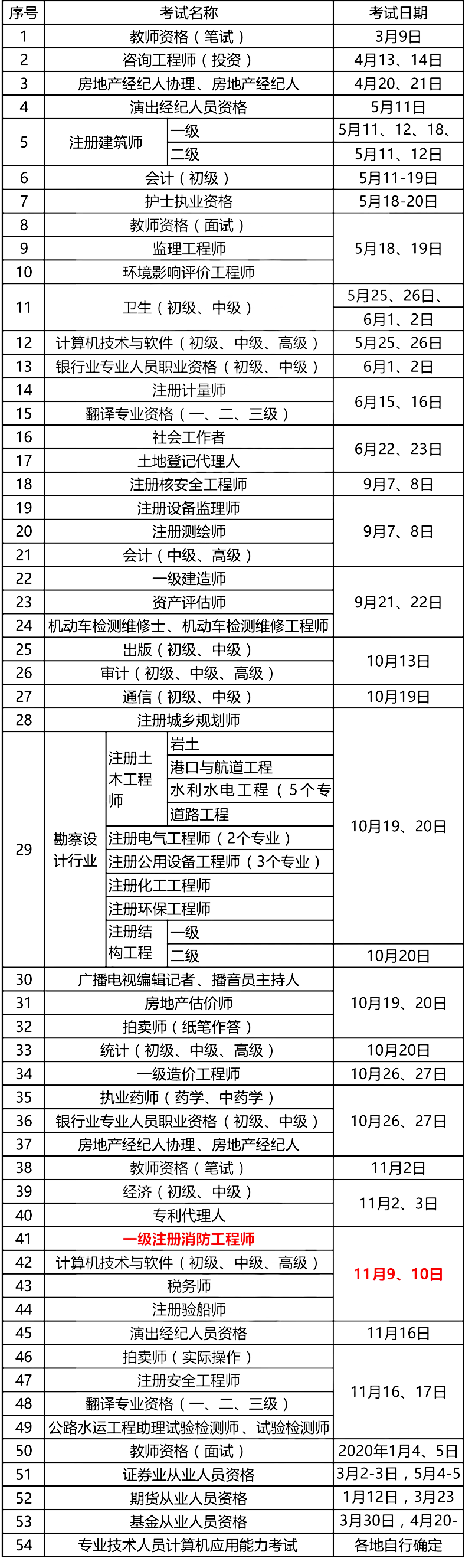  2019年度专业技术人员资格考试工作计划